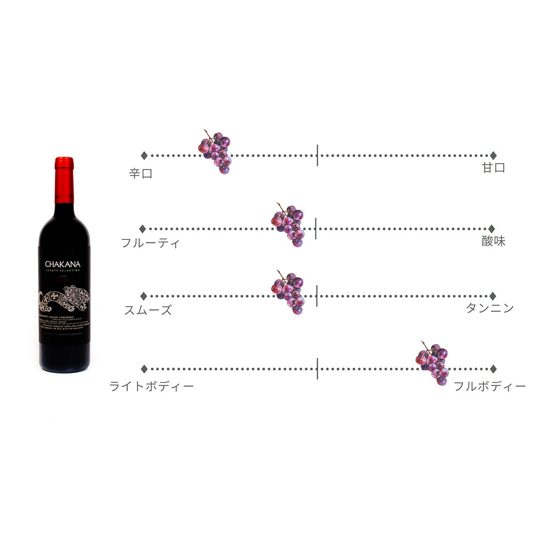 マルベック・エステイト・セレクション 750ml / Malbec Estate