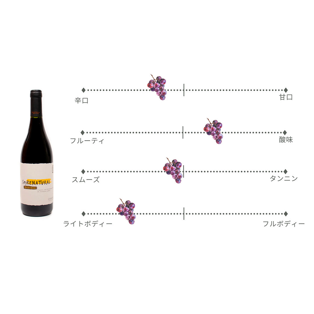 チャカナ・ソブレナチュラル ボナルダ  750ml / Sobrenatural Bonarda