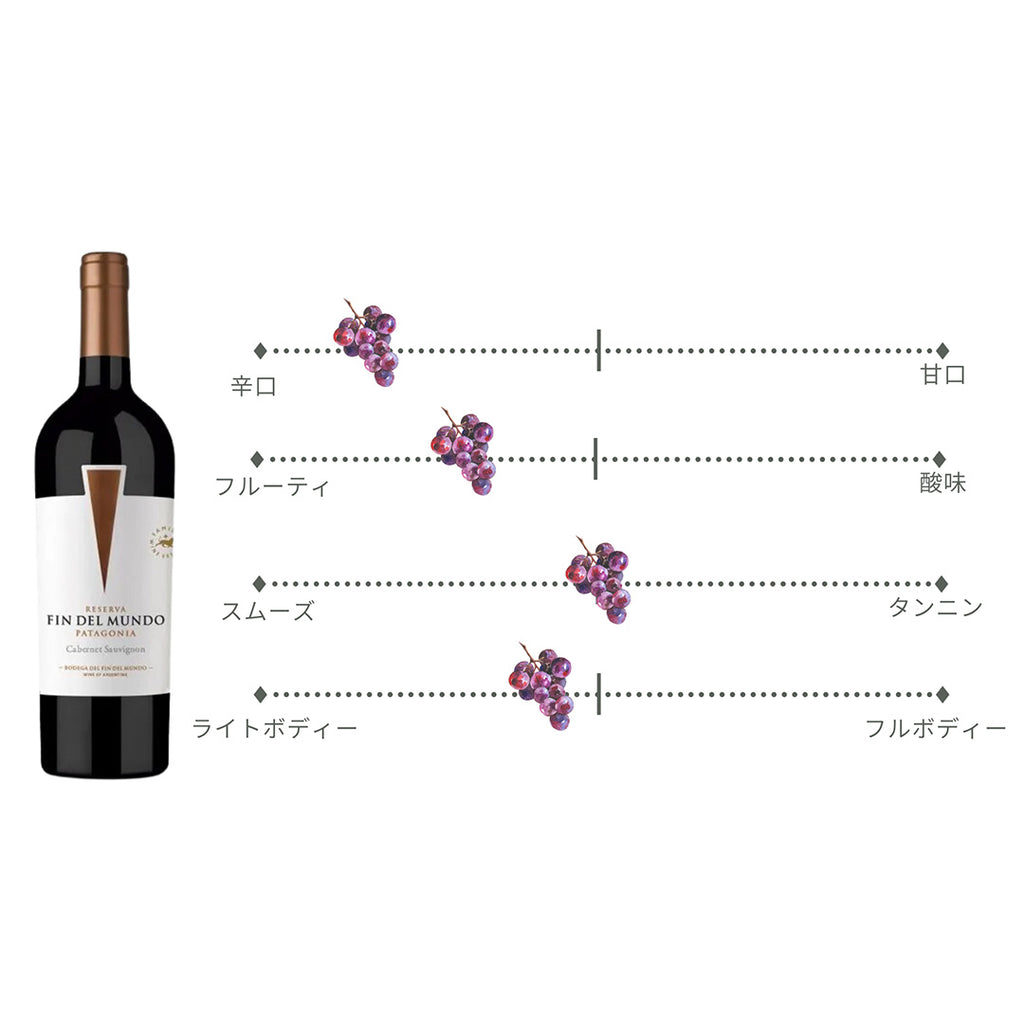 レセルヴァ・カベルネ・ソーヴィニヨン 750ml / Reserva Cabernet Sauvignon