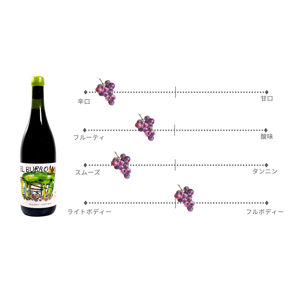 ナチュールワイン<br>エル・ブーロ マルベック 750ml / El Burro Malbec