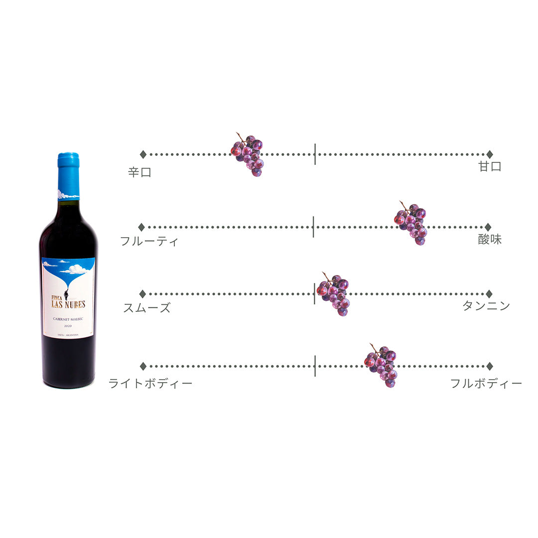 カベルネ ・マルベック  750ml / Fincas Las Nubes