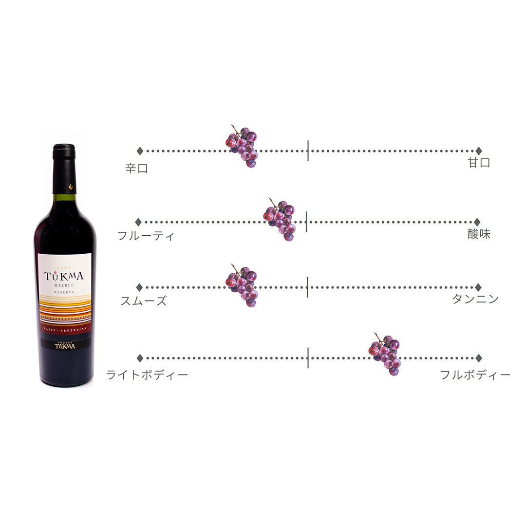 マルベック レゼルヴァ  750ml / Malbec Reserva