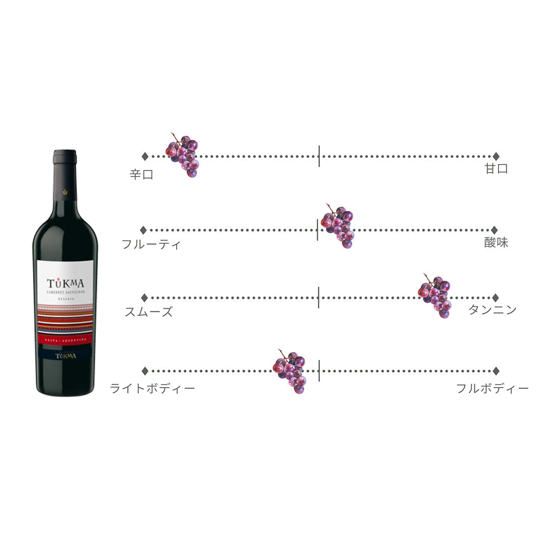 レセルヴァ・カベルネ・ソーヴィニヨン  750ml / Cabernet Sauvignon Reserva