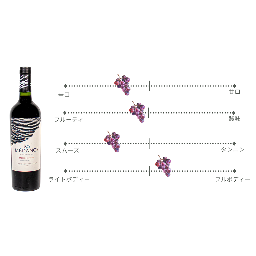 オーガニック マルベック ロス・メダノス 750ml / Los Médanos Organic Malbec