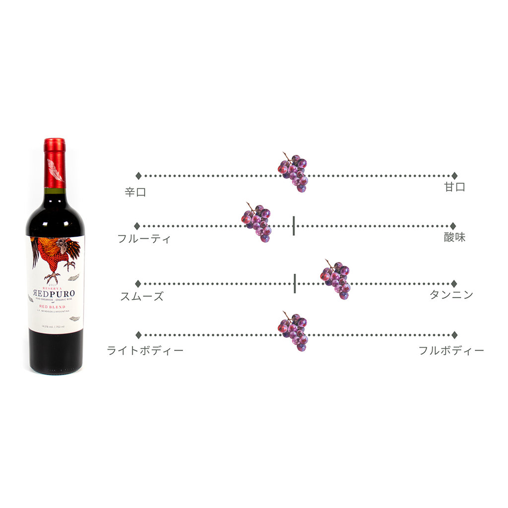 オーガニック レッド ブレンド 750ml / Red Puro Organic Blend